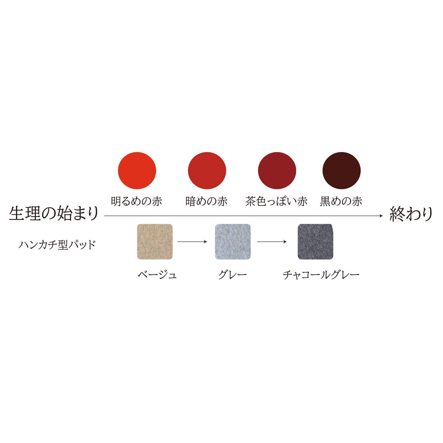 布ナプキン用 ハンカチ型パッド3色組