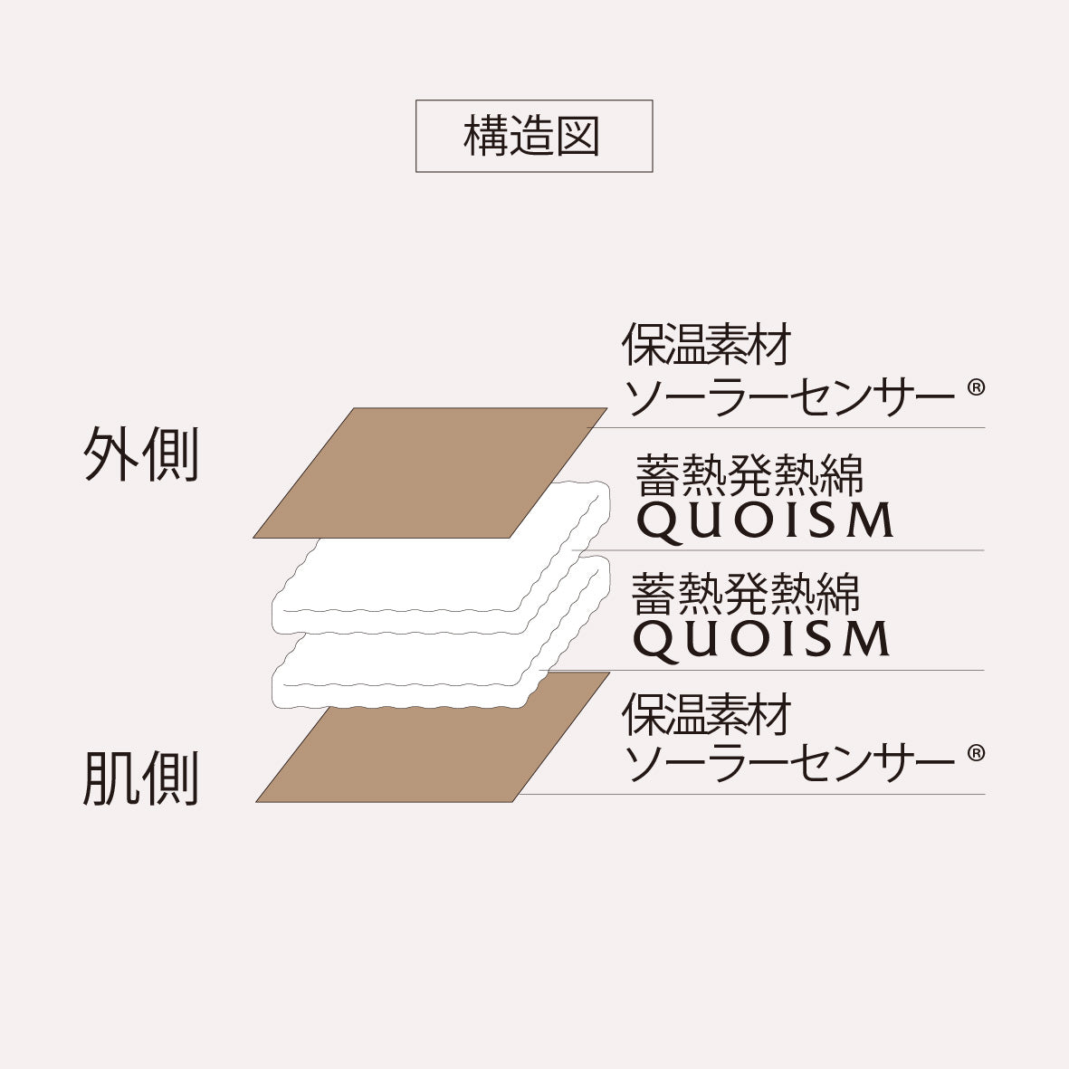 温活足首ウォーマー