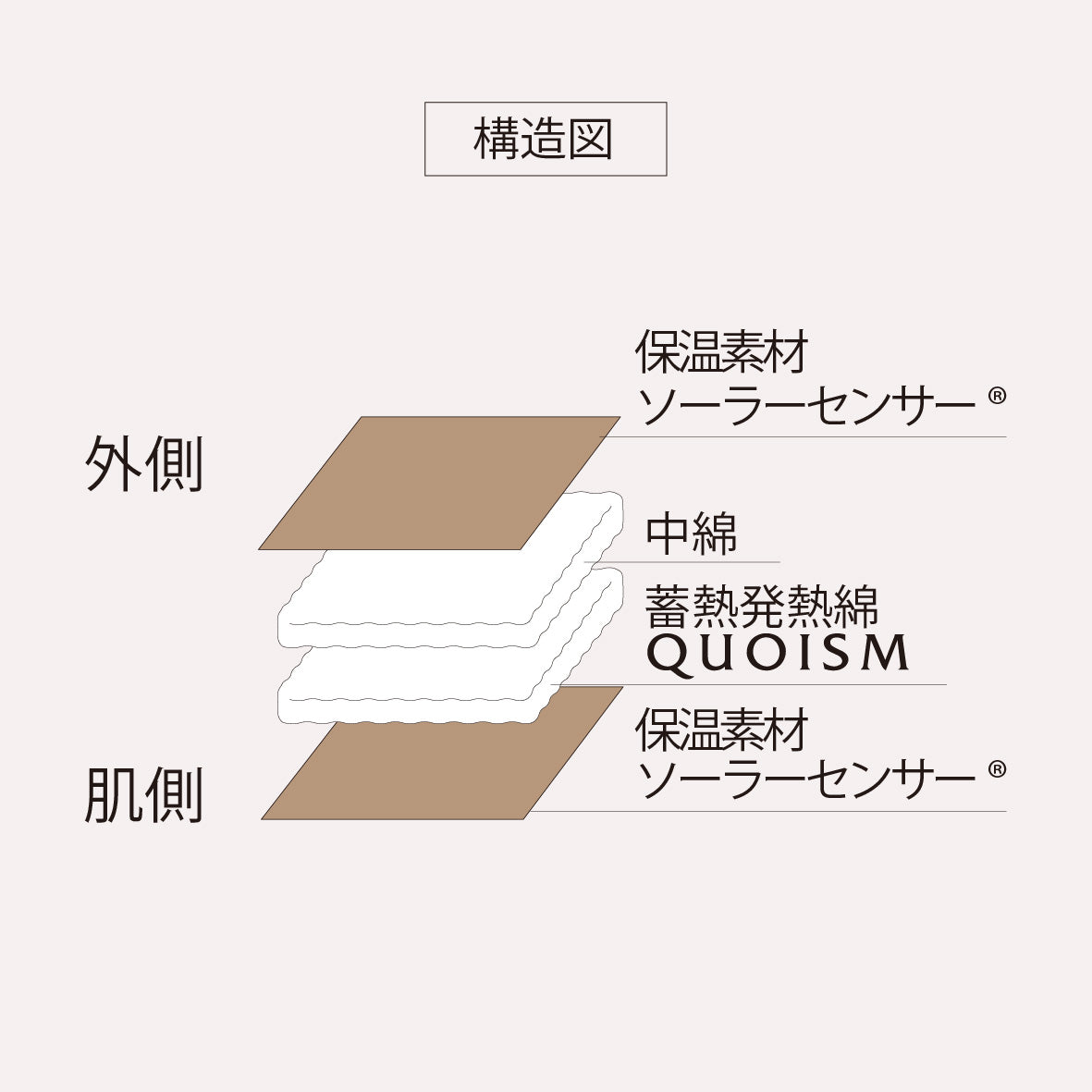 足ほかほかウォーマー